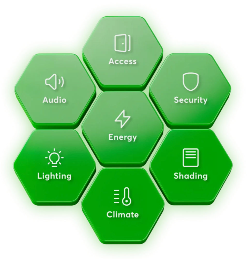 Loxone integrated systems: Access, Audio, Security, Energy, Lighting, Shading and Climate — all connected in one platform
